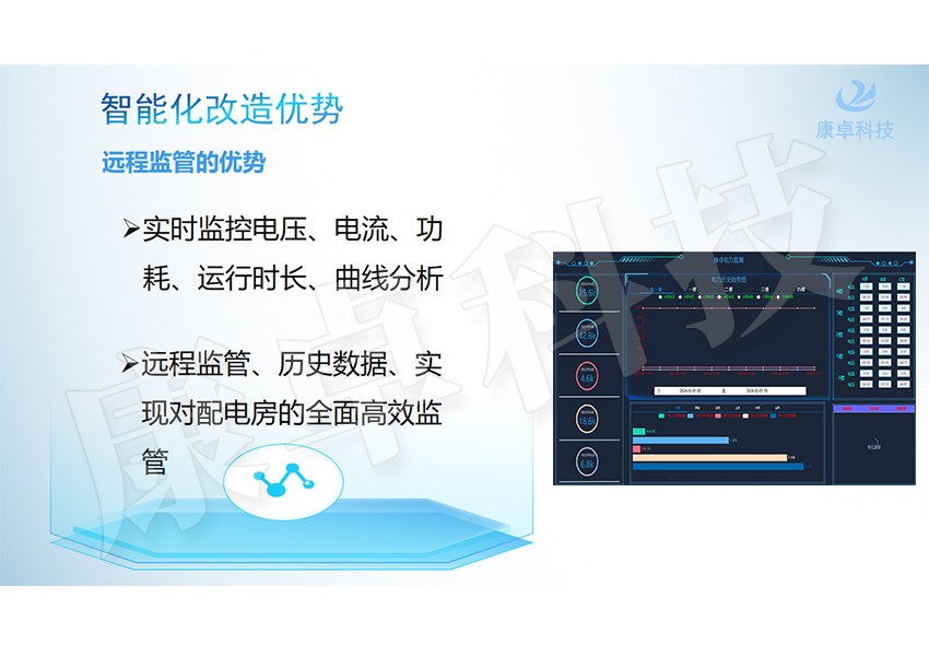 配電房遠程監(jiān)管改造項目，配電室變電站可視化智能監(jiān)控方案